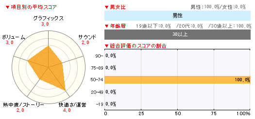 グラフ