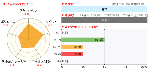 グラフ
