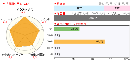 グラフ