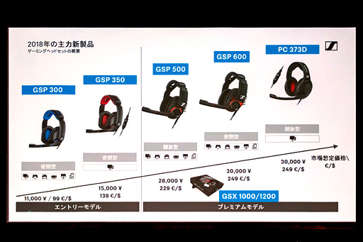 画像ギャラリー No.014のサムネイル画像 / 密閉型と開放型。2つの新世代ハイエンドヘッドセットを発表したゼンハイザーに聞く,快適性へのこだわりと,両製品の違い
