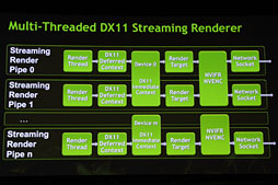 画像ギャラリー No.011のサムネイル画像 / ［GDC 2013］NVIDIA，クラウドゲームサーバー向けデザイン構想「Project Madrox」を公表。「PS4は次世代Xboxより性能が高い」という情報も