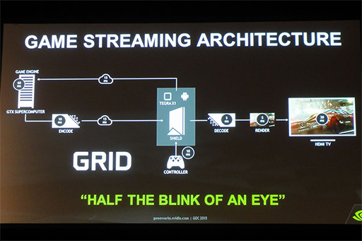 画像ギャラリー No.006のサムネイル画像 / 低遅延のクラウドゲームサービスを実現する「NVIDIA GRID」。GDC 2015の講演で明らかになったその仕組みとは