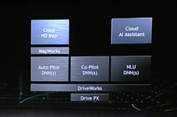 画像ギャラリー No.020のサムネイル画像 / ［CES 2017］ゲームの会社，そしてAI＆自動運転の会社としてのNVIDIA。総帥ジェンスン・フアン氏が新製品や新サービスを次々に披露