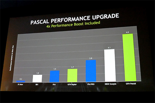 画像ギャラリー No.011のサムネイル画像 / ［GDC 2017］PCおよびMac用クラウドゲームサービス「GeForce NOW」の概要が明らかに
