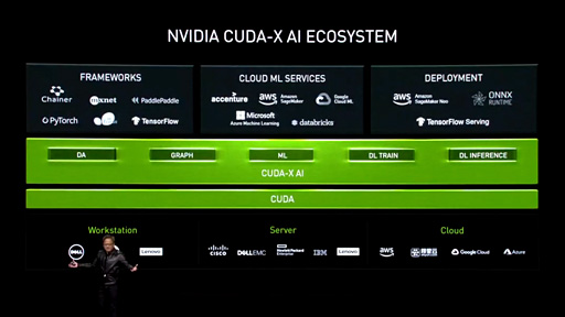 画像ギャラリー No.014のサムネイル画像 / GDC 2019の裏でNVIDIAの総帥は何を語ったのか。GTC 2019基調講演まとめ