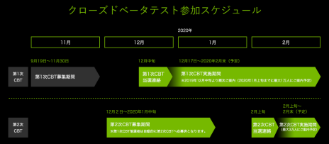 画像ギャラリー No.014のサムネイル画像 / 「GeForce NOW」のクローズドβサービスが本日開始。ゲームソフトプレゼント付の2次募集も受付中