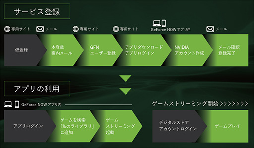 画像ギャラリー No.002のサムネイル画像 / ソフトバンク,クラウドゲームサービス「GeForce NOW」の正式サービスを6月10日に開始