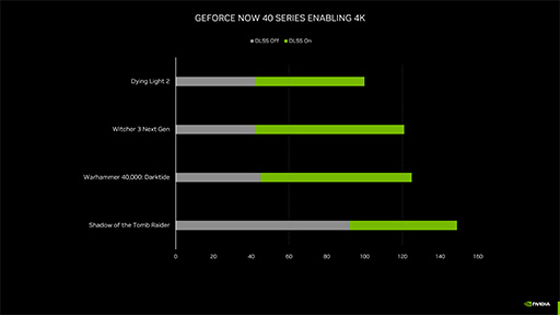 画像ギャラリー No.005のサムネイル画像 / NVIDIAが直接運営するクラウドゲームサービス「GeForce NOW」がスタート。4K表示も可能なUltimateプランのメリットとは？