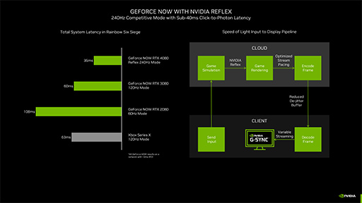 画像ギャラリー No.006のサムネイル画像 / NVIDIAが直接運営するクラウドゲームサービス「GeForce NOW」がスタート。4K表示も可能なUltimateプランのメリットとは？