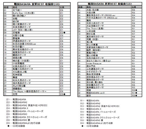 画像ギャラリー No.001のサムネイル画像 / 「戦国BASARA 東軍/西軍BEST」に「戦国BASARA4」の楽曲が先行収録