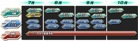 画像ギャラリー No.008のサムネイル画像 / 「スーパーロボット大戦Operation Extend」，5章以降は9月19日から毎週配信。シナリオ全8章の配信スケジュールが明らかに