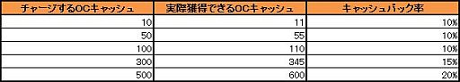 画像ギャラリー No.002のサムネイル画像 / 「おいでよ!コンビニ」,チェシャ猫など新アイテムが追加。キャッシュバックも