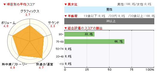 グラフ