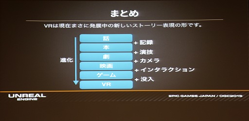 画像ギャラリー No.013のサムネイル画像 / ［OGC 2015］Unreal Engine 4によるVR開発の実際。VR用途なら無料で資金援助プログラムも