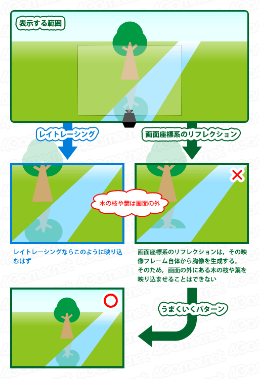 画像ギャラリー No.043のサムネイル画像 / 西川善司の「試験に出るゲームグラフィックス」（3）映像制作新時代の到来か。ゲームエンジンを映像制作に用いる新発想
