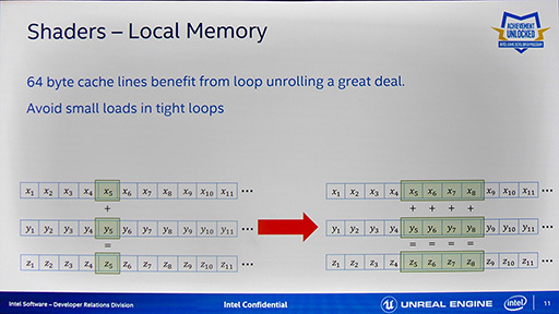 画像ギャラリー No.005のサムネイル画像 / ［GDC 2016］「Unreal Engine 4」を統合型グラフィックス機能で動かせ。ゲームエンジンへの最適化に向けたIntelの取り組みとは