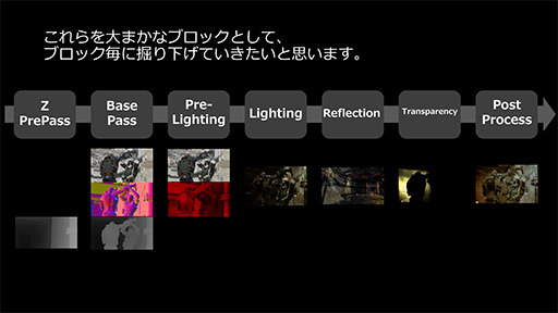 画像ギャラリー No.004のサムネイル画像 / ［CEDEC 2016］UE4を扱うアーティストがつまづき易いポイントはここだ。Epic Gamesが解説する注意点と回避法
