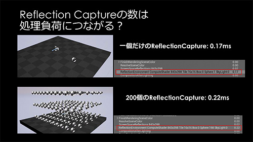 画像ギャラリー No.032のサムネイル画像 / ［CEDEC 2016］UE4を扱うアーティストがつまづき易いポイントはここだ。Epic Gamesが解説する注意点と回避法