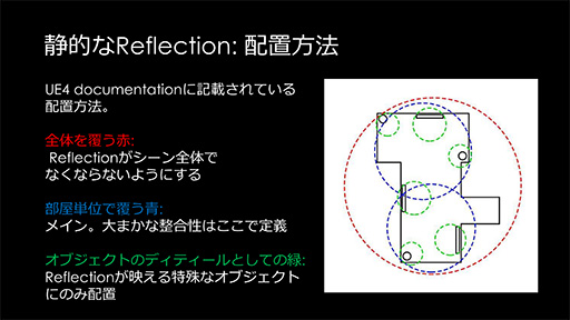 画像ギャラリー No.034のサムネイル画像 / ［CEDEC 2016］UE4を扱うアーティストがつまづき易いポイントはここだ。Epic Gamesが解説する注意点と回避法