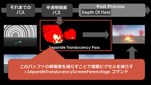 画像ギャラリー No.049のサムネイル画像 / ［CEDEC 2016］UE4を扱うアーティストがつまづき易いポイントはここだ。Epic Gamesが解説する注意点と回避法