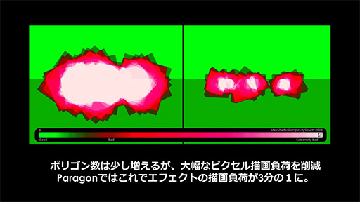 画像ギャラリー No.055のサムネイル画像 / ［CEDEC 2016］UE4を扱うアーティストがつまづき易いポイントはここだ。Epic Gamesが解説する注意点と回避法
