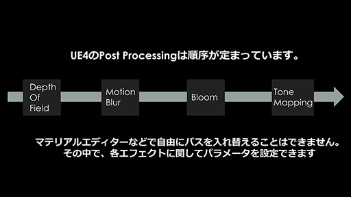 画像ギャラリー No.060のサムネイル画像 / ［CEDEC 2016］UE4を扱うアーティストがつまづき易いポイントはここだ。Epic Gamesが解説する注意点と回避法