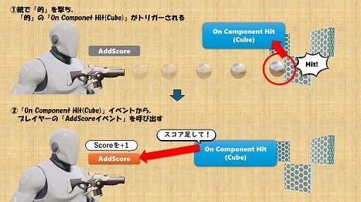 画像ギャラリー No.161のサムネイル画像 / 【完全ガイド】制作経験ゼロの社会人向けゲーム制作入門。夏休みを使って,Unreal EngineのFPSミニゲームを完成させてみよう