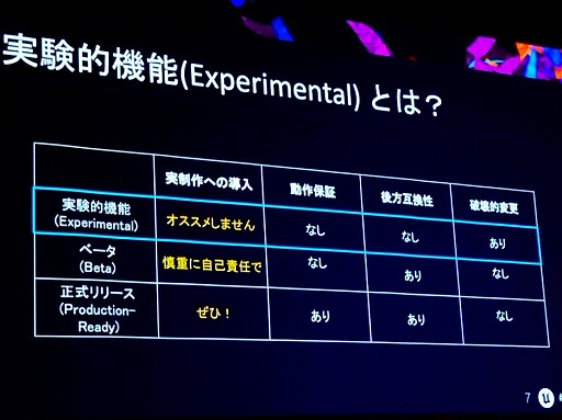 画像ギャラリー No.003のサムネイル画像 / UE5でAfter Effectsのようなモーショングラフィックスが作れちゃう。機能もりもり「Motion Design」［UEFest’24TOKYO］