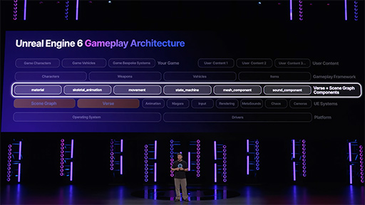 画像ギャラリー No.009のサムネイル画像 / 次世代ゲームエンジン「Unreal Engine 6」はゲーム開発用言語「Verse」を基盤技術に。「Unreal Fest 2026」基調講演レポート