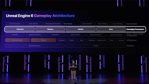 画像ギャラリー No.010のサムネイル画像 / 次世代ゲームエンジン「Unreal Engine 6」はゲーム開発用言語「Verse」を基盤技術に。「Unreal Fest 2026」基調講演レポート