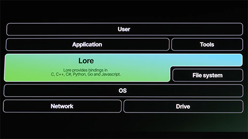 画像ギャラリー No.013のサムネイル画像 / 次世代ゲームエンジン「Unreal Engine 6」はゲーム開発用言語「Verse」を基盤技術に。「Unreal Fest 2026」基調講演レポート