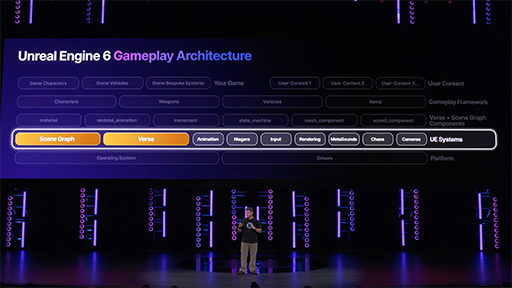 画像ギャラリー No.003のサムネイル画像 / 「Unreal Engine 6」はなぜオープンエコシステム構想を進めるのか？　創業者のTim Sweeney氏らにUEの未来を聞いた