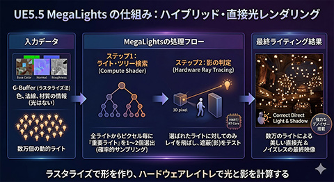 画像ギャラリー No.011のサムネイル画像 / 「Unreal Engine 6」はなぜオープンエコシステム構想を進めるのか？　創業者のTim Sweeney氏らにUEの未来を聞いた