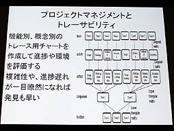 画像ギャラリー No.010のサムネイル画像 / 山本一郎氏が語る「プロジェクト炎上のメカニズムと早期発見，行うべき処理の概論」。ゲーム開発はなぜ炎上するのか