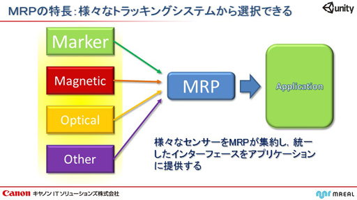 画像ギャラリー No.008のサムネイル画像 / キヤノンITソリューションズからUnity向け複合現実（MR）システムが登場。Unityを採用したゲームのMR化がより簡単に