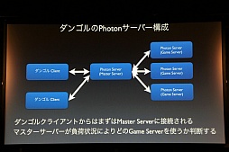 画像ギャラリー No.012のサムネイル画像 / 日本サービスも開始されるゲームエンジンサービス「Photon」をUnityで使うには。「Unite Japan」講演レポート