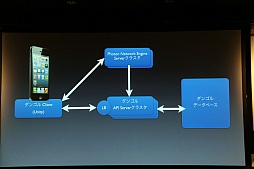 画像ギャラリー No.017のサムネイル画像 / 日本サービスも開始されるゲームエンジンサービス「Photon」をUnityで使うには。「Unite Japan」講演レポート