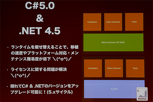画像ギャラリー No.029のサムネイル画像 / ［CEDEC 2014］開発支援から成功支援へ。ゲームエンジンを超える「Unity」の未来とは