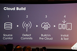画像ギャラリー No.023のサムネイル画像 / ［GDC 2015］新世代ゲームエンジン「Unity 5」の実力が見えた。Unityのスペシャルイベント詳報