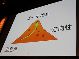 画像ギャラリー No.006のサムネイル画像 / ［Unite 2015］ゲームを完成させるための企画上のポイントを，開発段階別に解説。セッション「Unityではじめる徹底企画講座！」聴講レポート