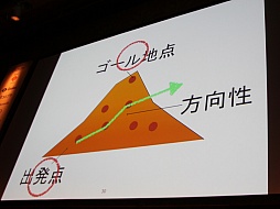 画像ギャラリー No.007のサムネイル画像 / ［Unite 2015］ゲームを完成させるための企画上のポイントを，開発段階別に解説。セッション「Unityではじめる徹底企画講座！」聴講レポート