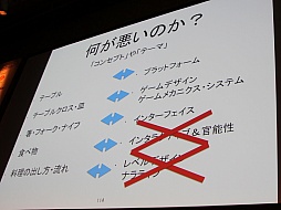 画像ギャラリー No.035のサムネイル画像 / ［Unite 2015］ゲームを完成させるための企画上のポイントを，開発段階別に解説。セッション「Unityではじめる徹底企画講座！」聴講レポート