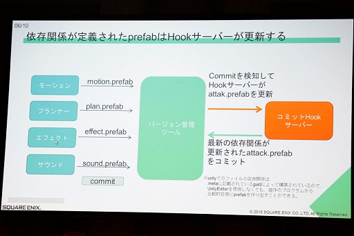 画像ギャラリー No.007のサムネイル画像 / ［Unite 2015］モバイルでナンバリングに負けないHDクオリティの実現を目指す「MOBIUS FINAL FANTASY」はUnity 5をどう使っているのか