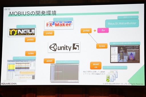 画像ギャラリー No.010のサムネイル画像 / ［Unite 2015］モバイルでナンバリングに負けないHDクオリティの実現を目指す「MOBIUS FINAL FANTASY」はUnity 5をどう使っているのか