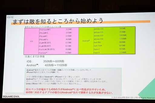 画像ギャラリー No.013のサムネイル画像 / ［Unite 2015］モバイルでナンバリングに負けないHDクオリティの実現を目指す「MOBIUS FINAL FANTASY」はUnity 5をどう使っているのか