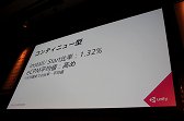 画像ギャラリー No.013のサムネイル画像 / ［Unite 2015］ゲームプレイの妨げにならない動画広告を実現する方法とは。「Unity Adsのいろは　〜動画広告の紹介とコーディング例〜」レポート