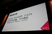 画像ギャラリー No.019のサムネイル画像 / ［Unite 2015］ゲームプレイの妨げにならない動画広告を実現する方法とは。「Unity Adsのいろは　〜動画広告の紹介とコーディング例〜」レポート