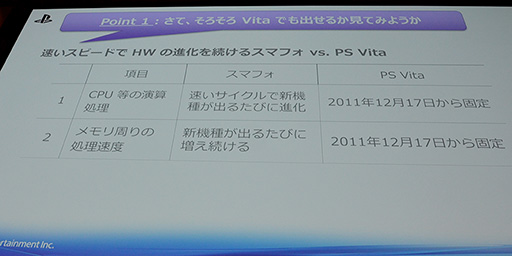 画像ギャラリー No.010のサムネイル画像 / ［Unite 2015］スマホ向けゲームをPS Vitaで快適に動かすポイントとは。「Project Morpheus」のUnity 5.0対応も披露されたSCE講演レポート