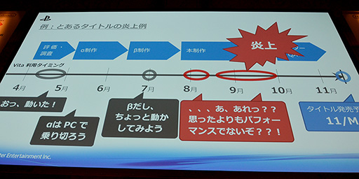 画像ギャラリー No.014のサムネイル画像 / ［Unite 2015］スマホ向けゲームをPS Vitaで快適に動かすポイントとは。「Project Morpheus」のUnity 5.0対応も披露されたSCE講演レポート