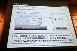 画像ギャラリー No.013のサムネイル画像 / ゲームから歌声をリアルタイムに変化させる「VOCALOID for Unity」改め「Unity with VOCALOID」のリリース日は12月21日に決定。「VOCALOID for Unity プロジェクトアップデート」聴講レポート